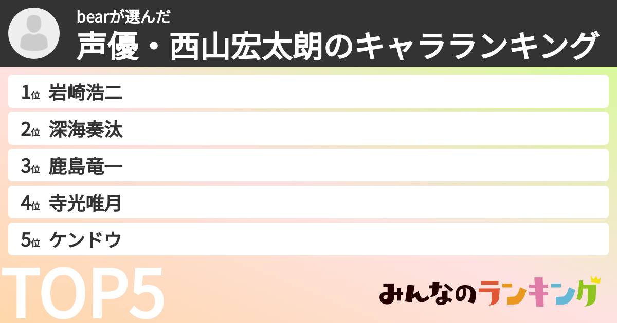 bearさんの「声優・西山宏太朗のキャラランキング」