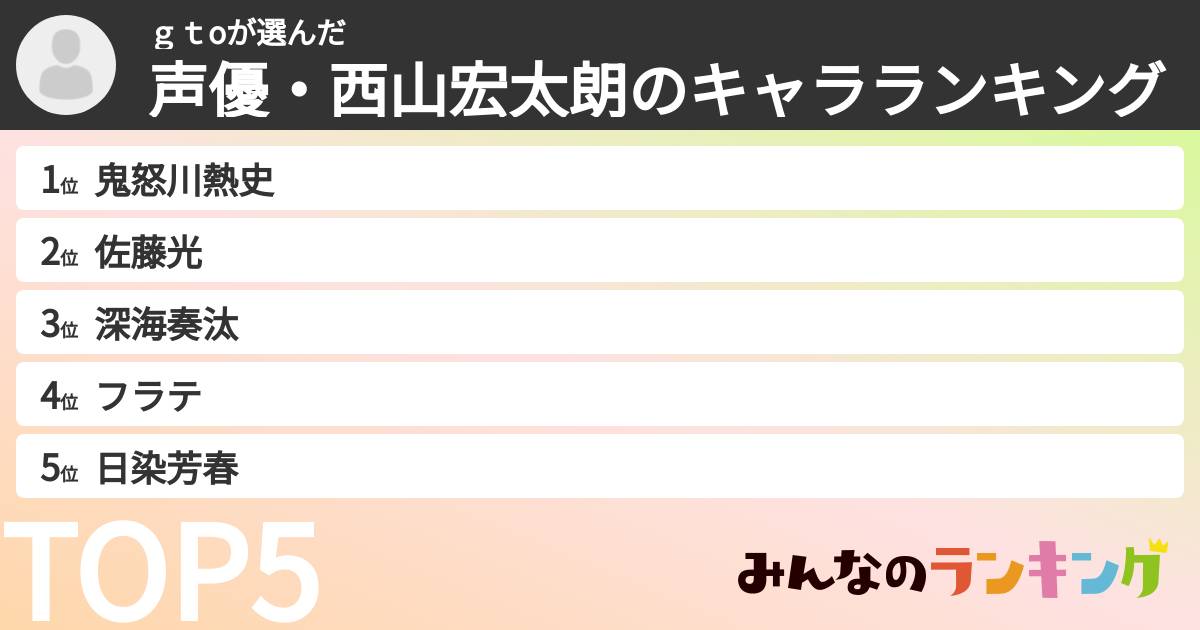 ｇｔoさんの「声優・西山宏太朗のキャラランキング」