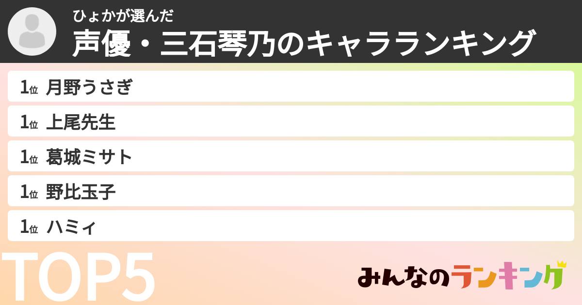 ひょかさんの「声優・三石琴乃のキャラランキング」