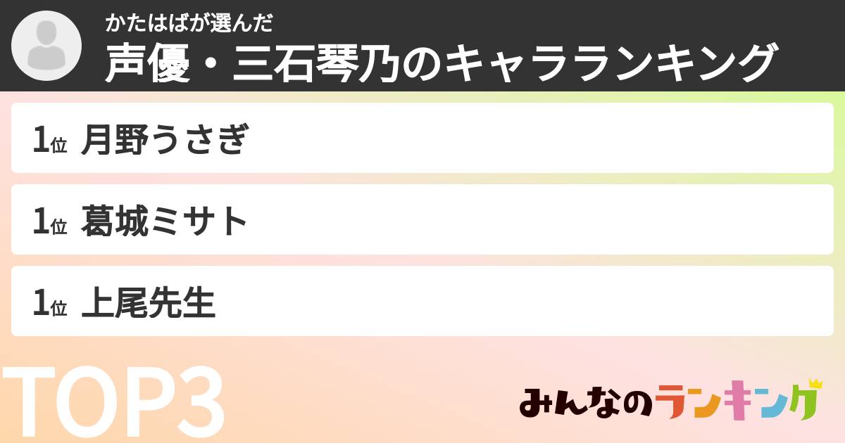 かたはばさんの「声優・三石琴乃のキャラランキング」