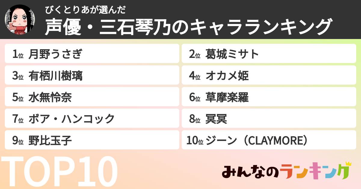 びくとりあさんの「声優・三石琴乃のキャラランキング」