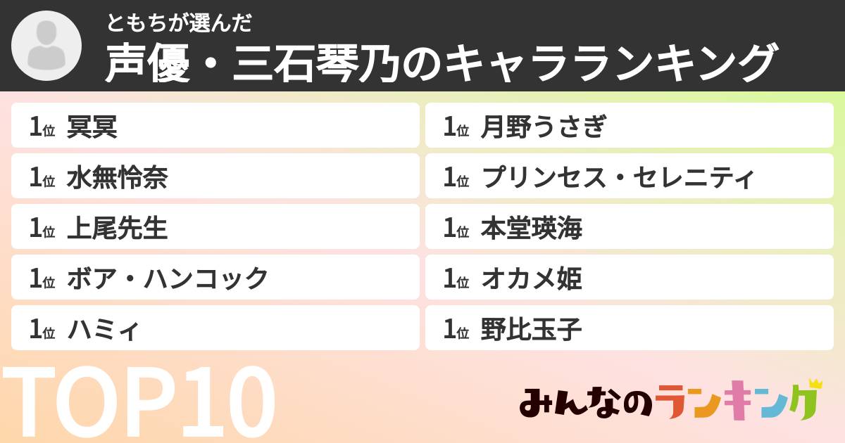 ともちさんの「声優・三石琴乃のキャラランキング」