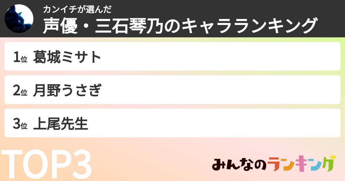 カンイチさんの「声優・三石琴乃のキャラランキング」