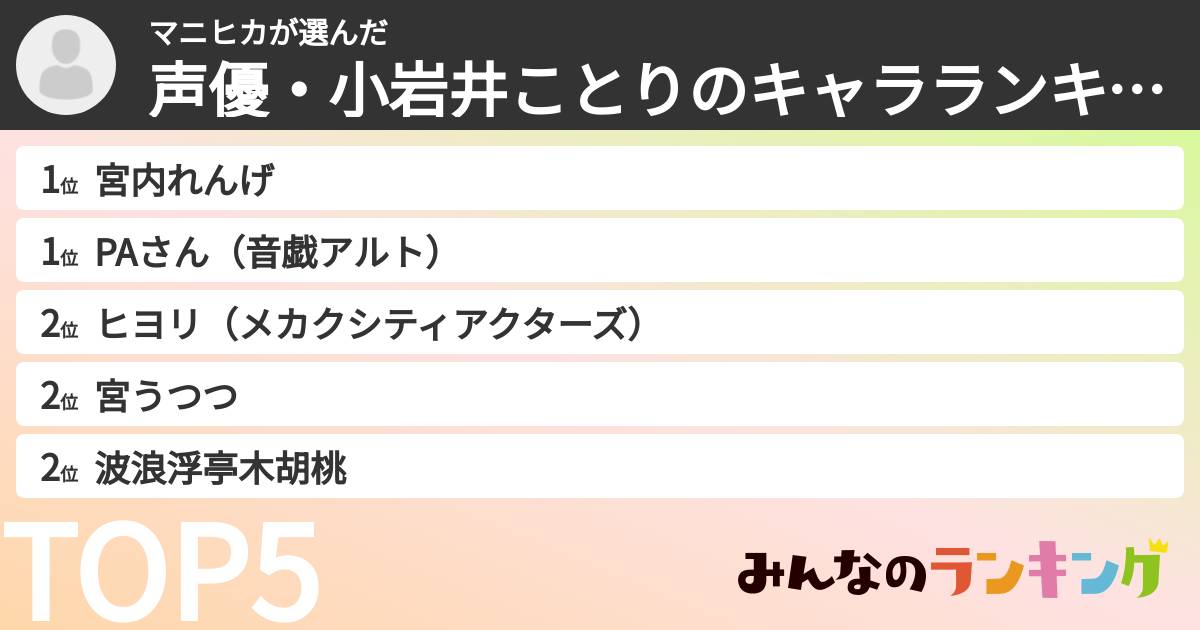 マニヒカさんの「声優・小岩井ことりのキャラランキング」