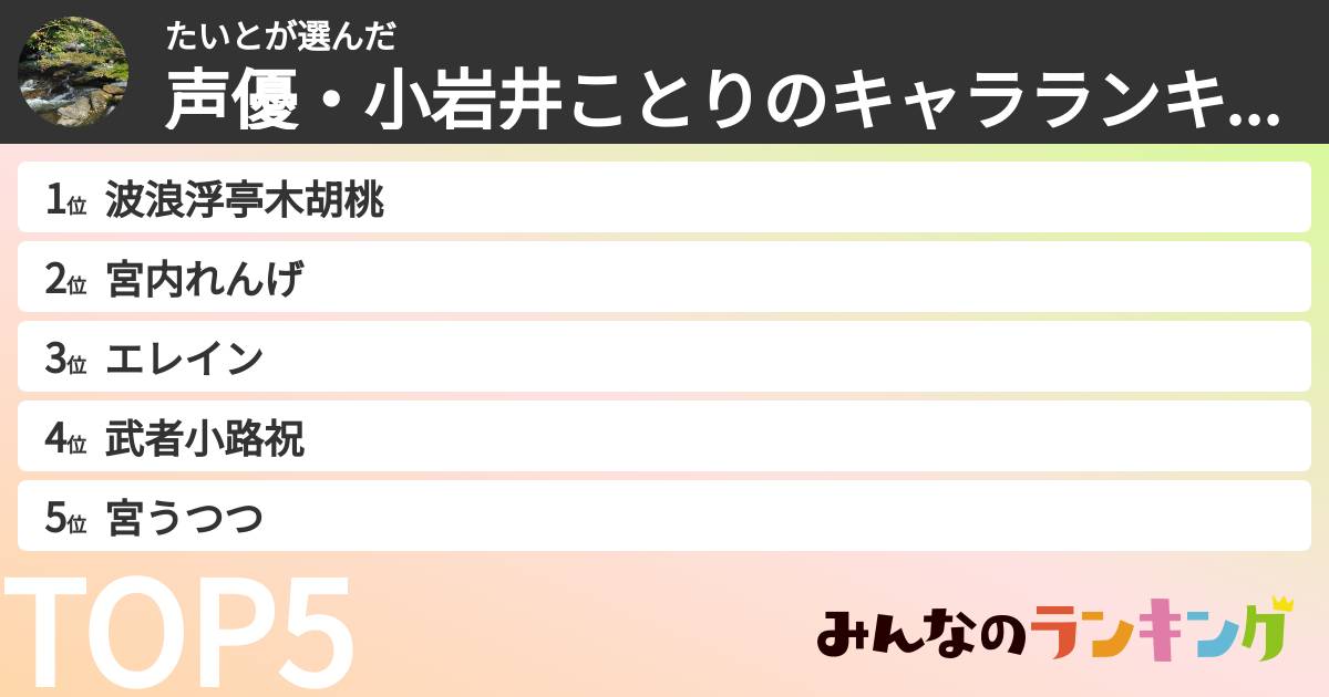 たいとさんの「声優・小岩井ことりのキャラランキング」
