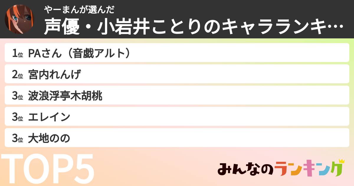 やーまんさんの「声優・小岩井ことりのキャラランキング」