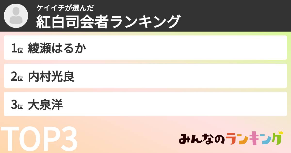 ケイイチさんの「紅白司会者ランキング」