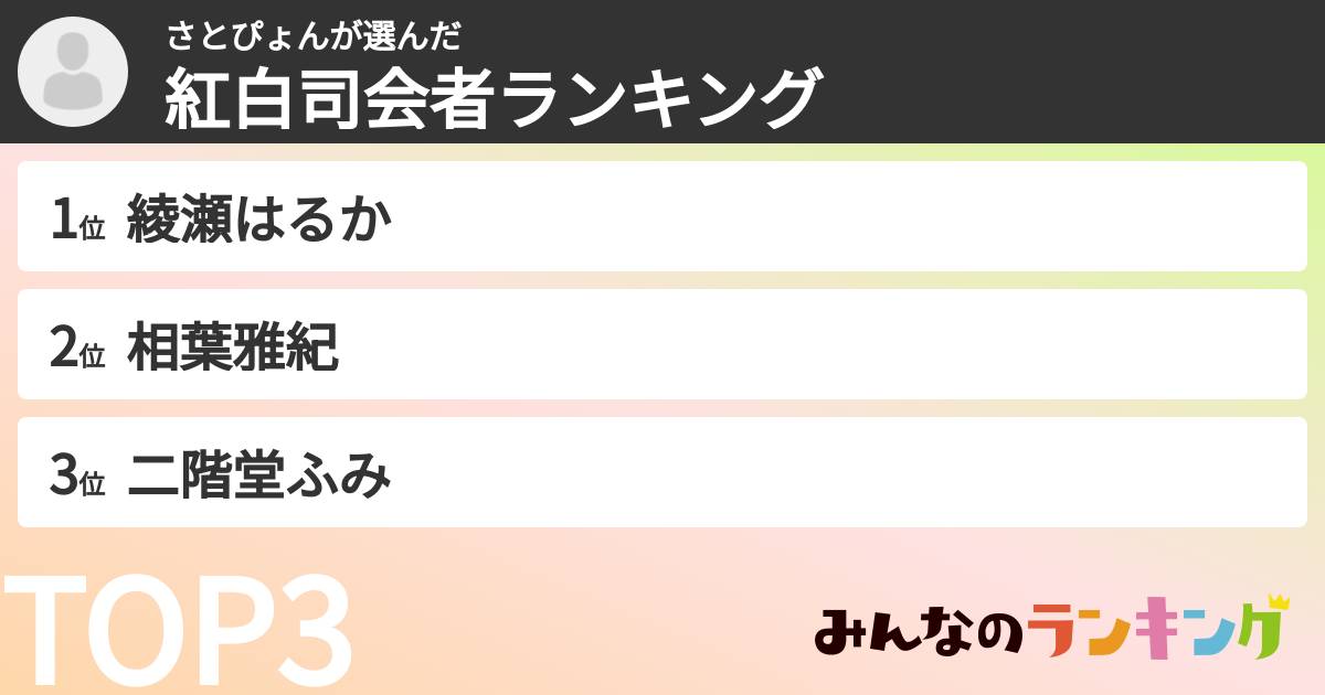 さとぴょんさんの「紅白司会者ランキング」