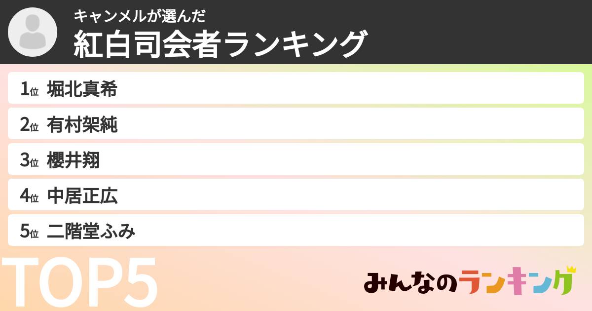 キャンメルさんの「紅白司会者ランキング」