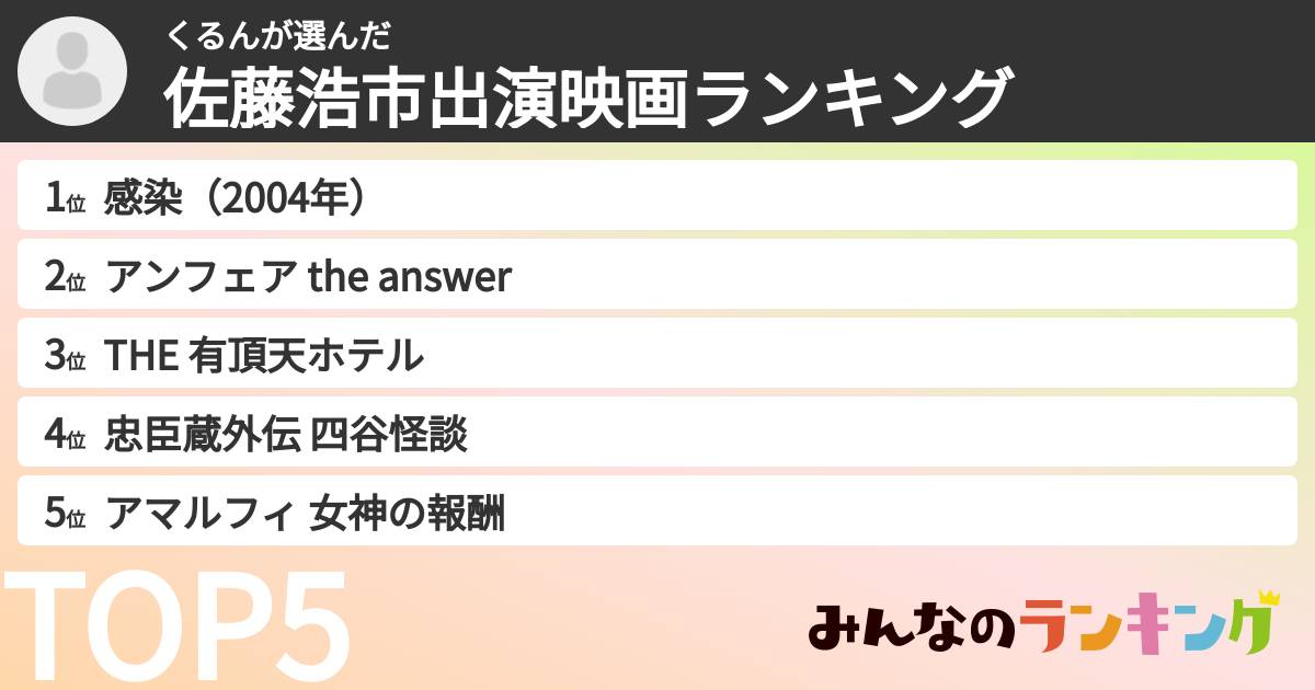 くるんさんの「佐藤浩市出演映画ランキング」