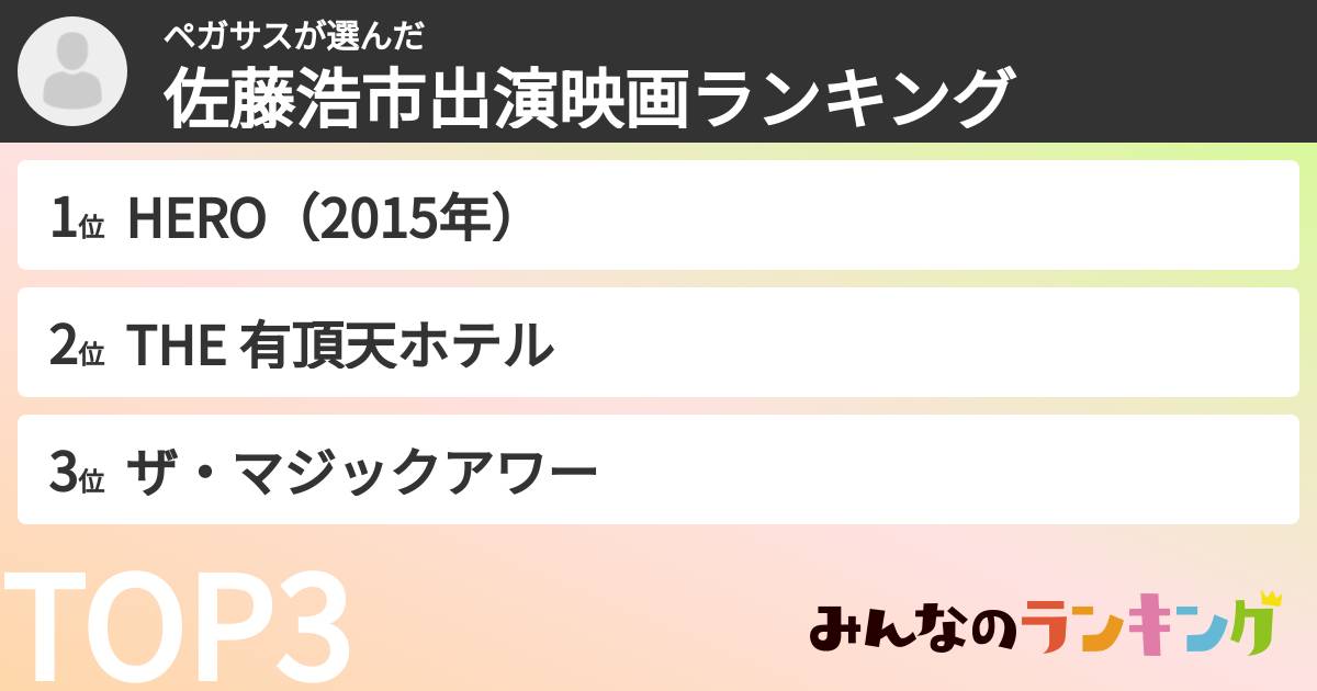 ペガサスさんの「佐藤浩市出演映画ランキング」