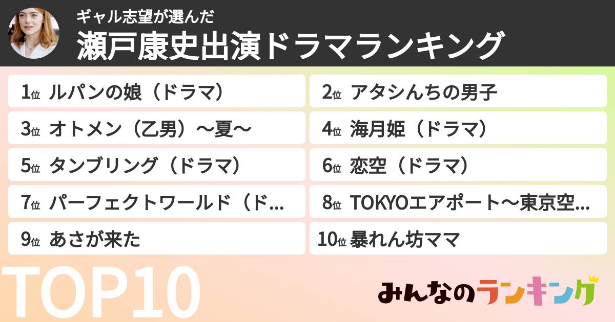ギャル志望さんの「瀬戸康史出演ドラマランキング」