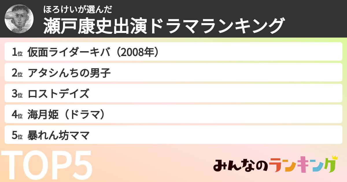 ほろけいさんの「瀬戸康史出演ドラマランキング」