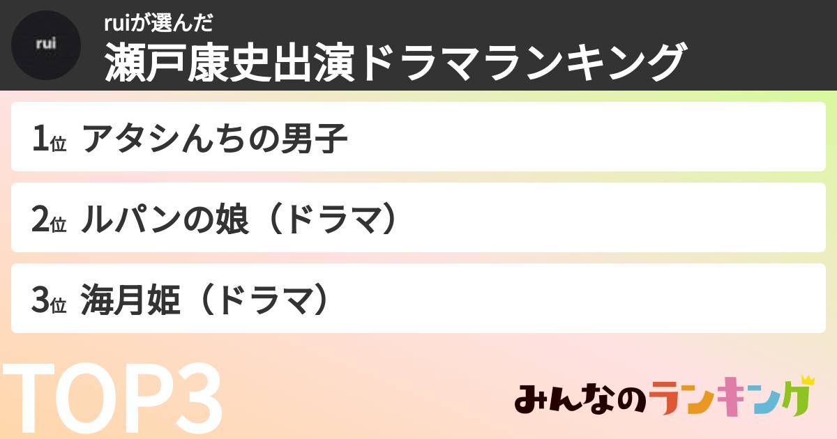 ruiさんの「瀬戸康史出演ドラマランキング」