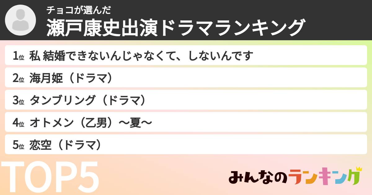 チョコさんの「瀬戸康史出演ドラマランキング」