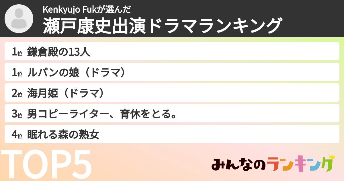 Kenkyujo Fukさんの「瀬戸康史出演ドラマランキング」