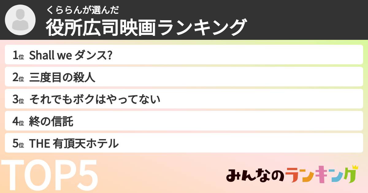 くららんさんの「役所広司映画ランキング」