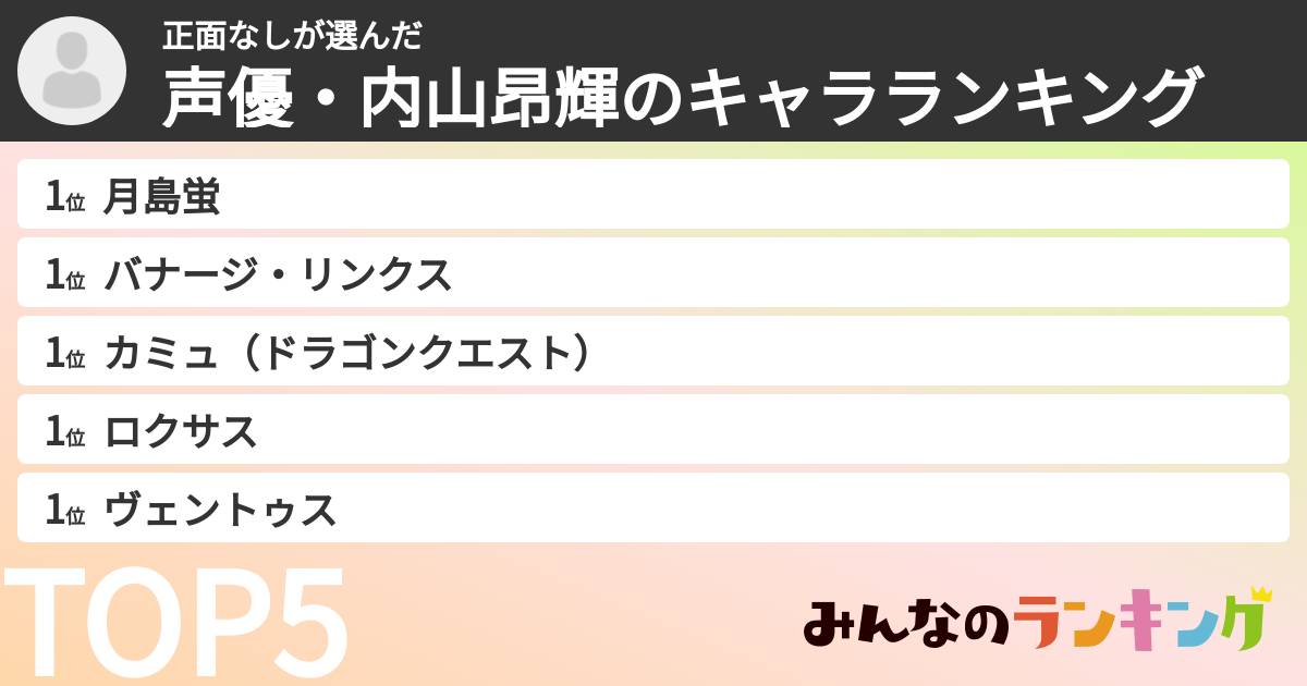 正面なしさんの「声優・内山昂輝のキャラランキング」