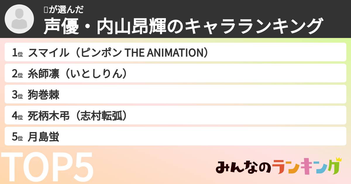 🤖さんの「声優・内山昂輝のキャラランキング」
