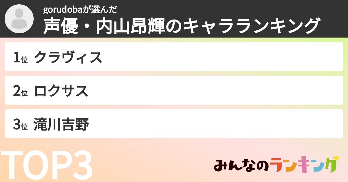 gorudobaさんの「声優・内山昂輝のキャラランキング」