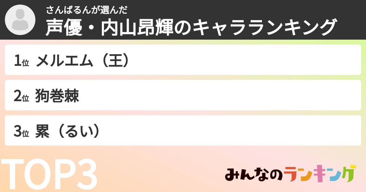 さんばるんさんの「声優・内山昂輝のキャラランキング」