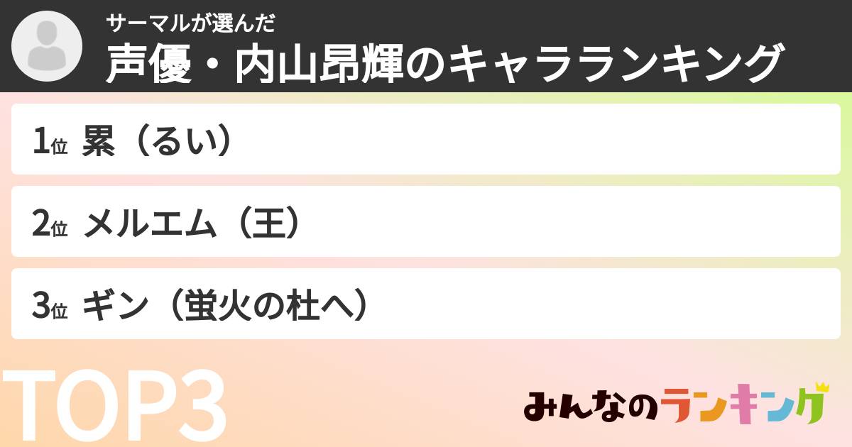 サーマルさんの「声優・内山昂輝のキャラランキング」