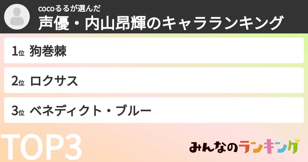 cocoるるさんの「声優・内山昂輝のキャラランキング」
