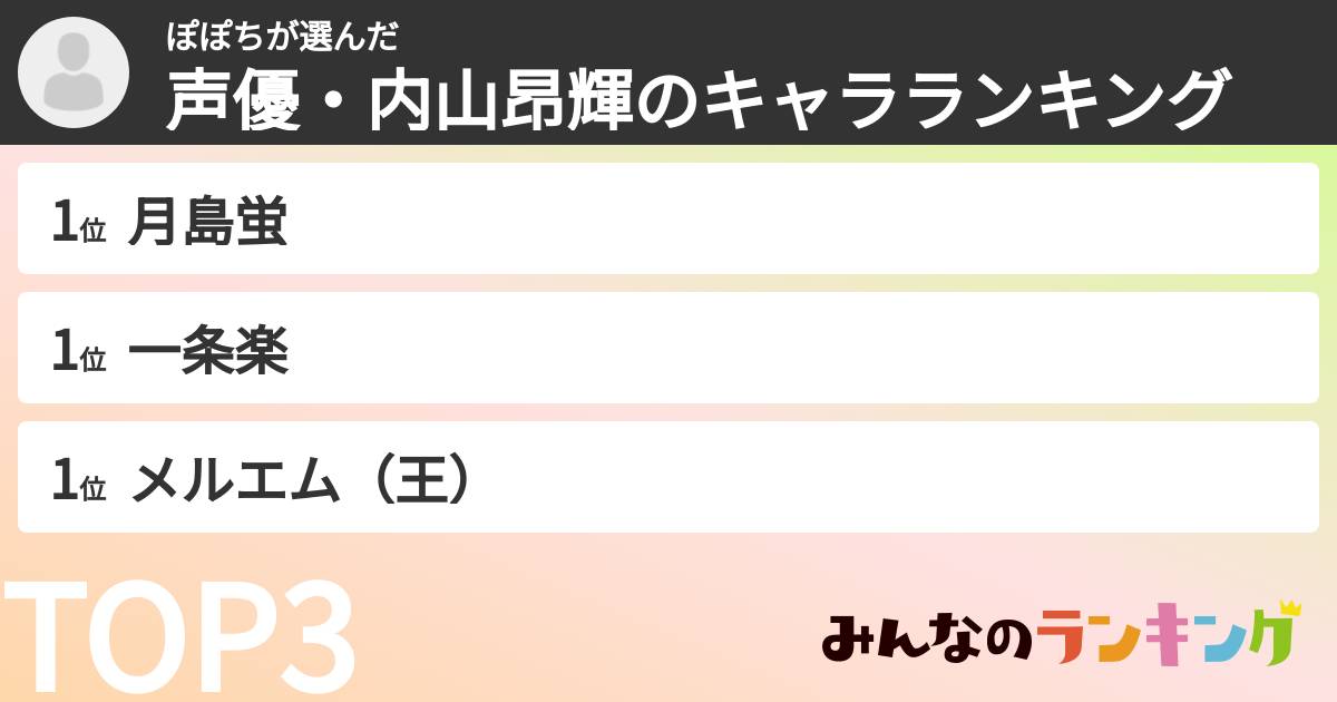 ぽぽちさんの「声優・内山昂輝のキャラランキング」