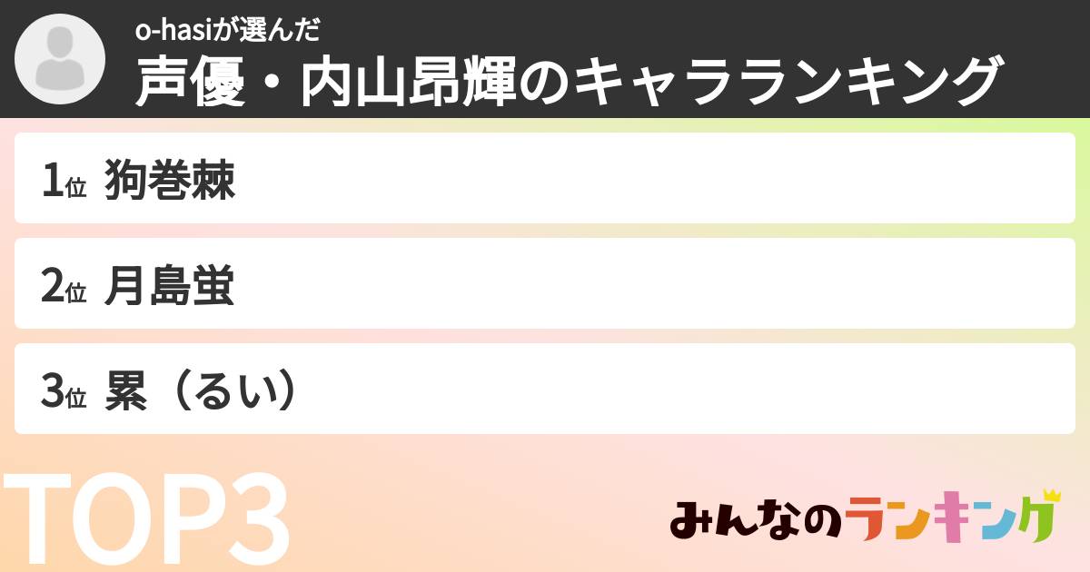 o-hasiさんの「声優・内山昂輝のキャラランキング」