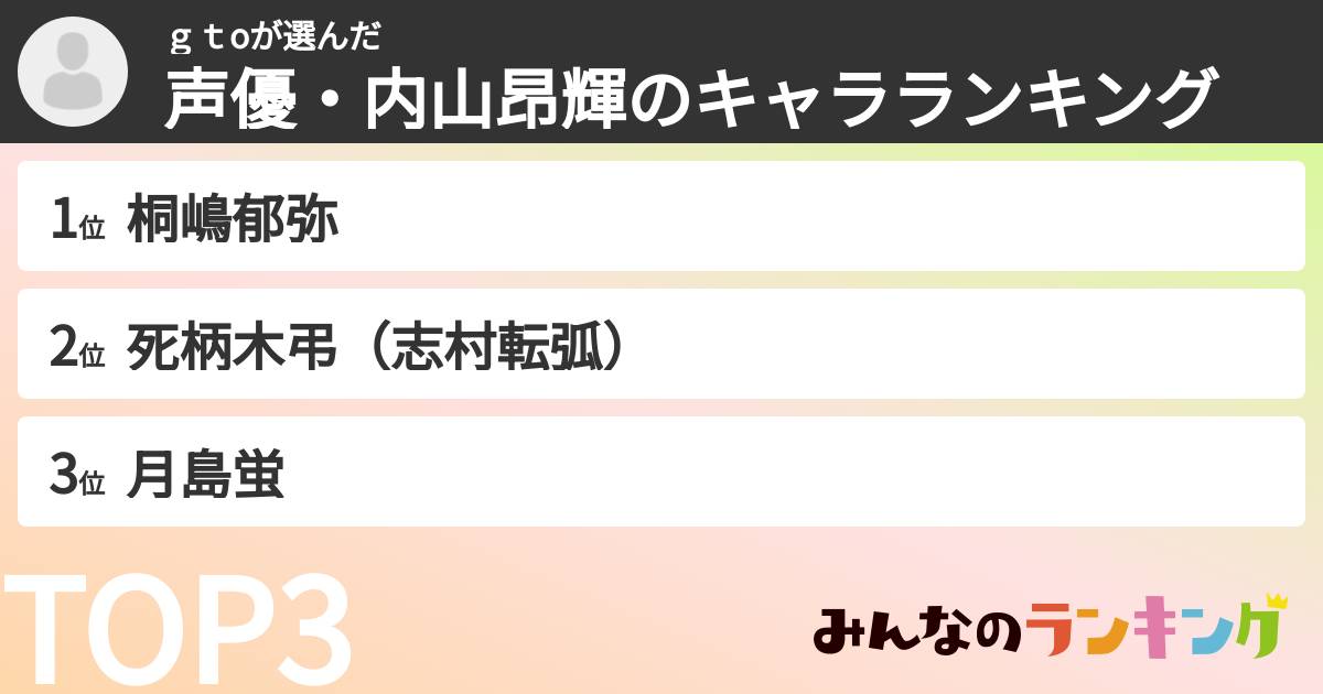 ｇｔoさんの「声優・内山昂輝のキャラランキング」