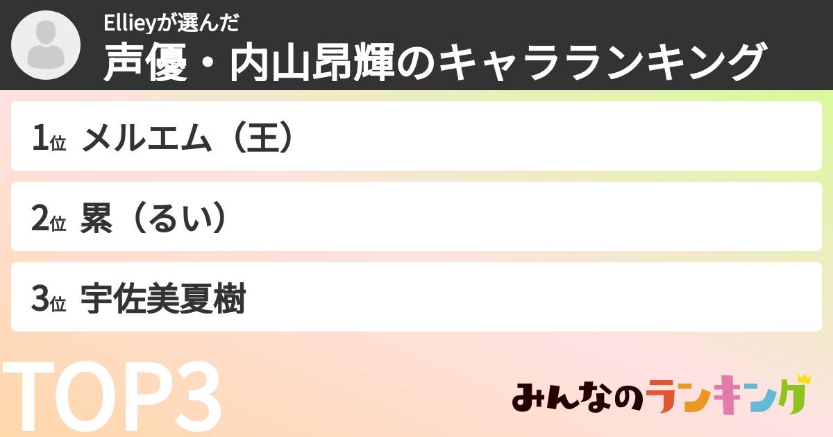 Ellieyさんの「声優・内山昂輝のキャラランキング」