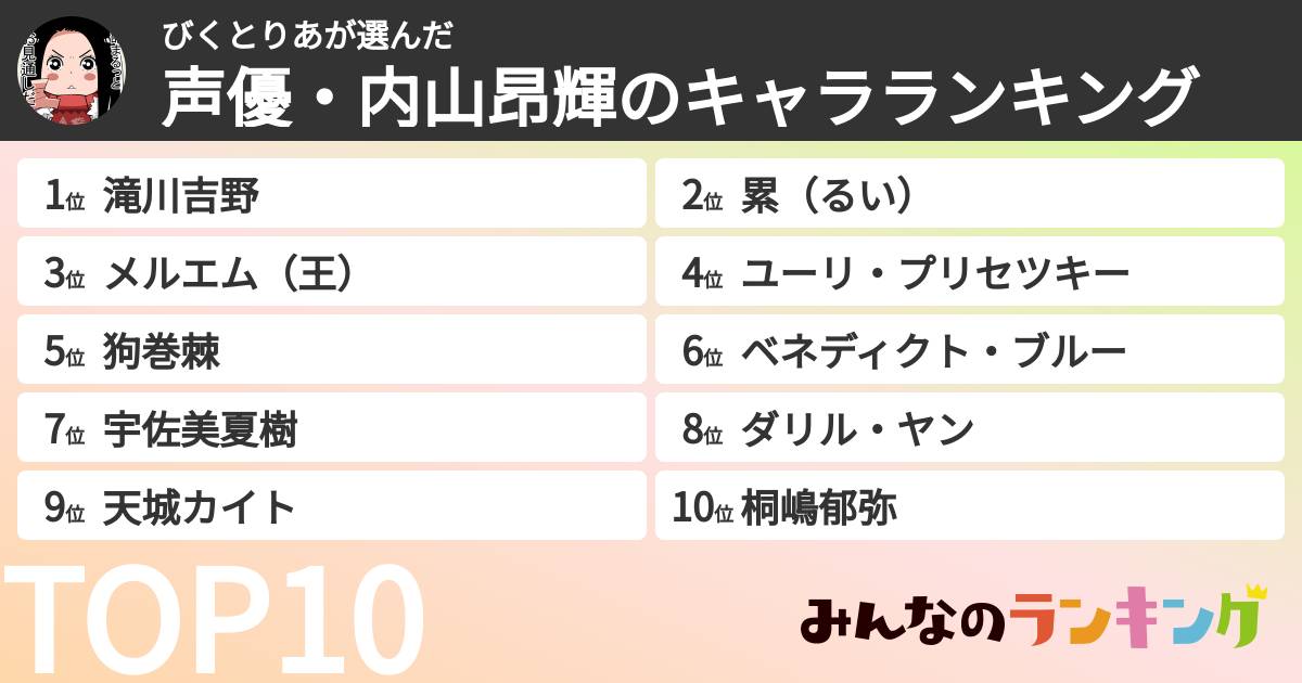びくとりあさんの「声優・内山昂輝のキャラランキング」