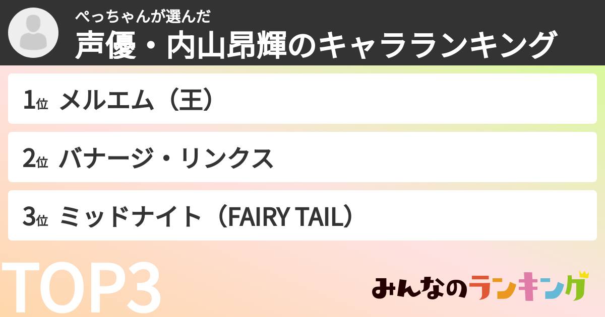 ぺっちゃんさんの「声優・内山昂輝のキャラランキング」