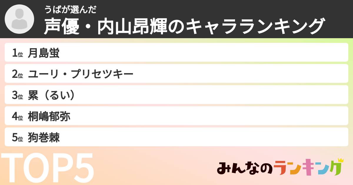 うばさんの「声優・内山昂輝のキャラランキング」