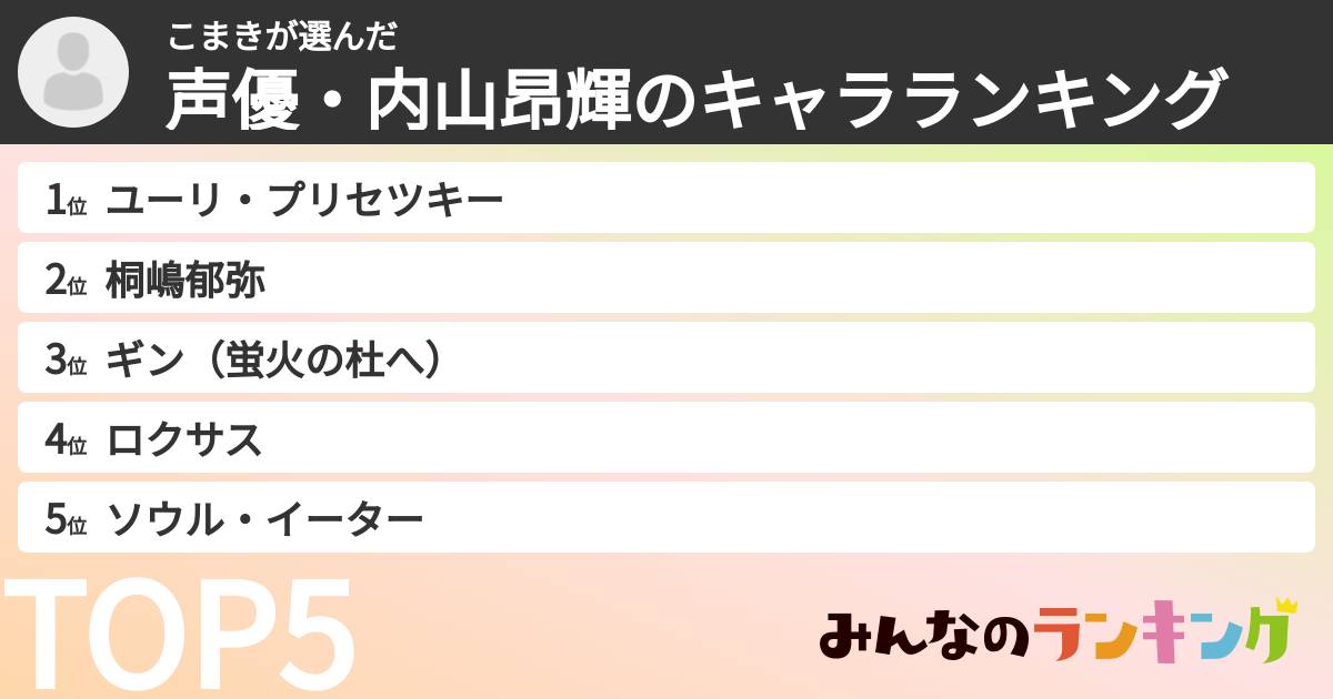 こまきさんの「声優・内山昂輝のキャラランキング」