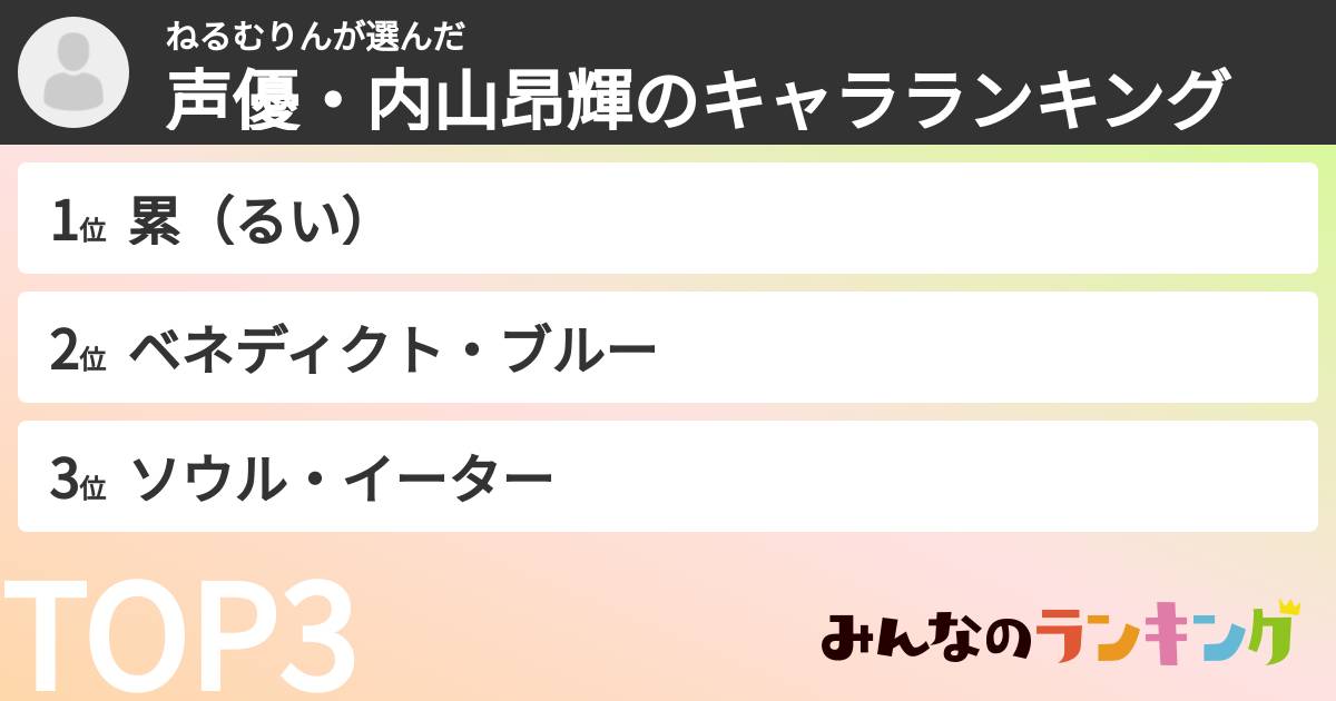 ねるむりんさんの「声優・内山昂輝のキャラランキング」