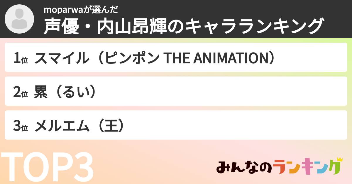 moparwaさんの「声優・内山昂輝のキャラランキング」