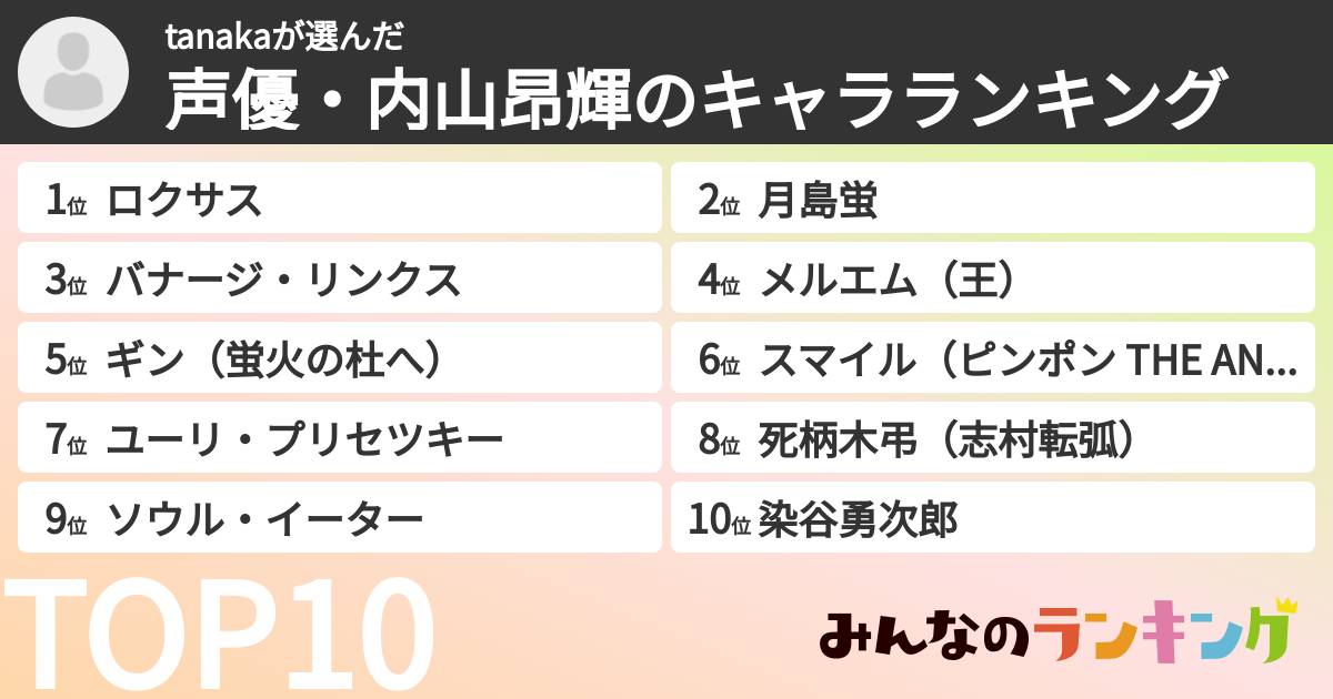 tanakaさんの「声優・内山昂輝のキャラランキング」
