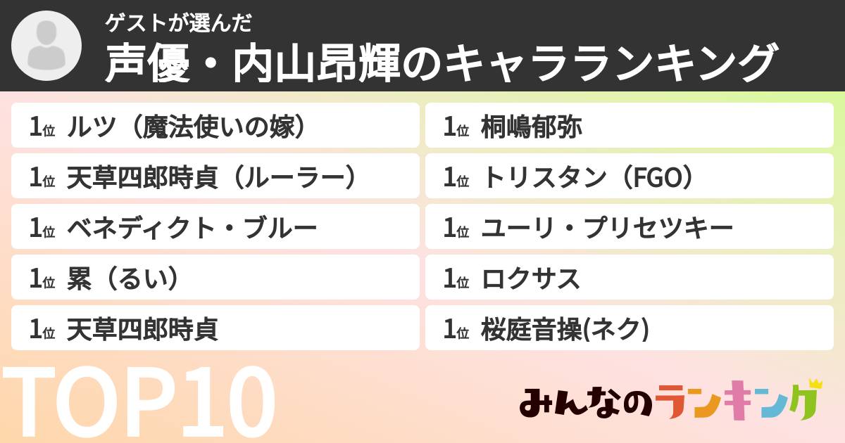 ゲストさんの「声優・内山昂輝のキャラランキング」
