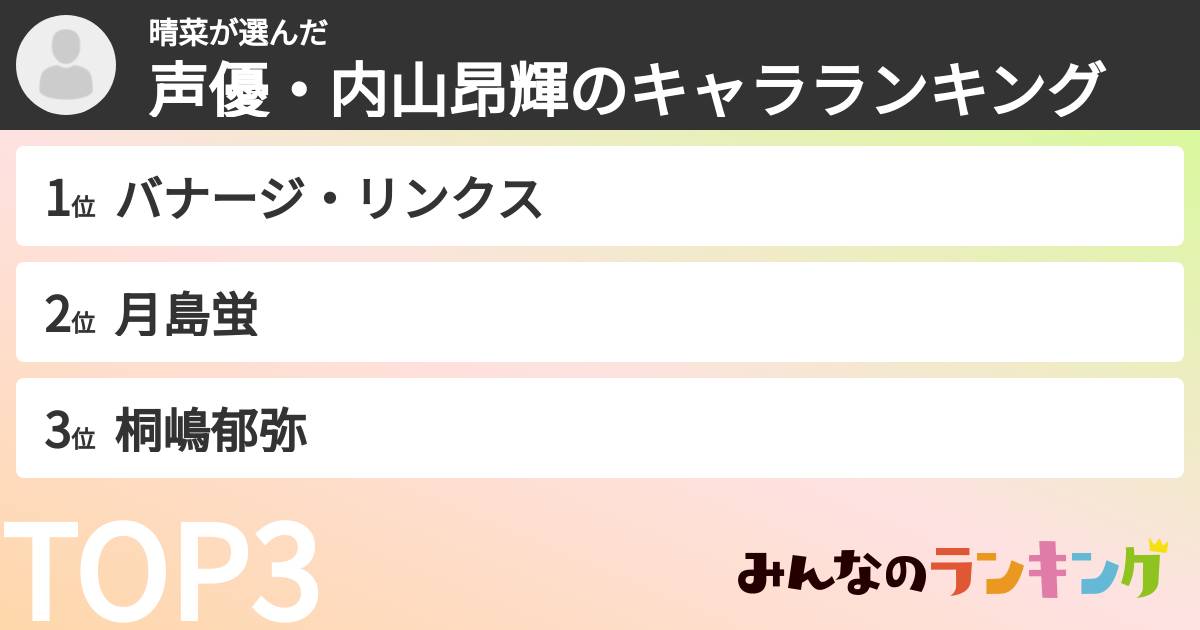 晴菜さんの「声優・内山昂輝のキャラランキング」