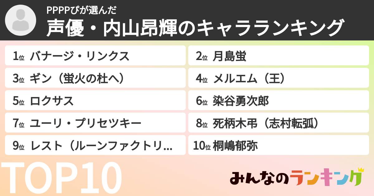PPPPぴさんの「声優・内山昂輝のキャラランキング」