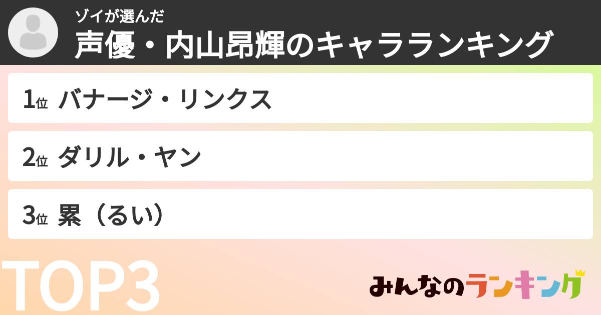 ゾイさんの「声優・内山昂輝のキャラランキング」