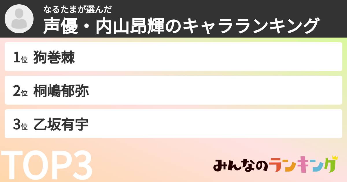 なるたまさんの「声優・内山昂輝のキャラランキング」