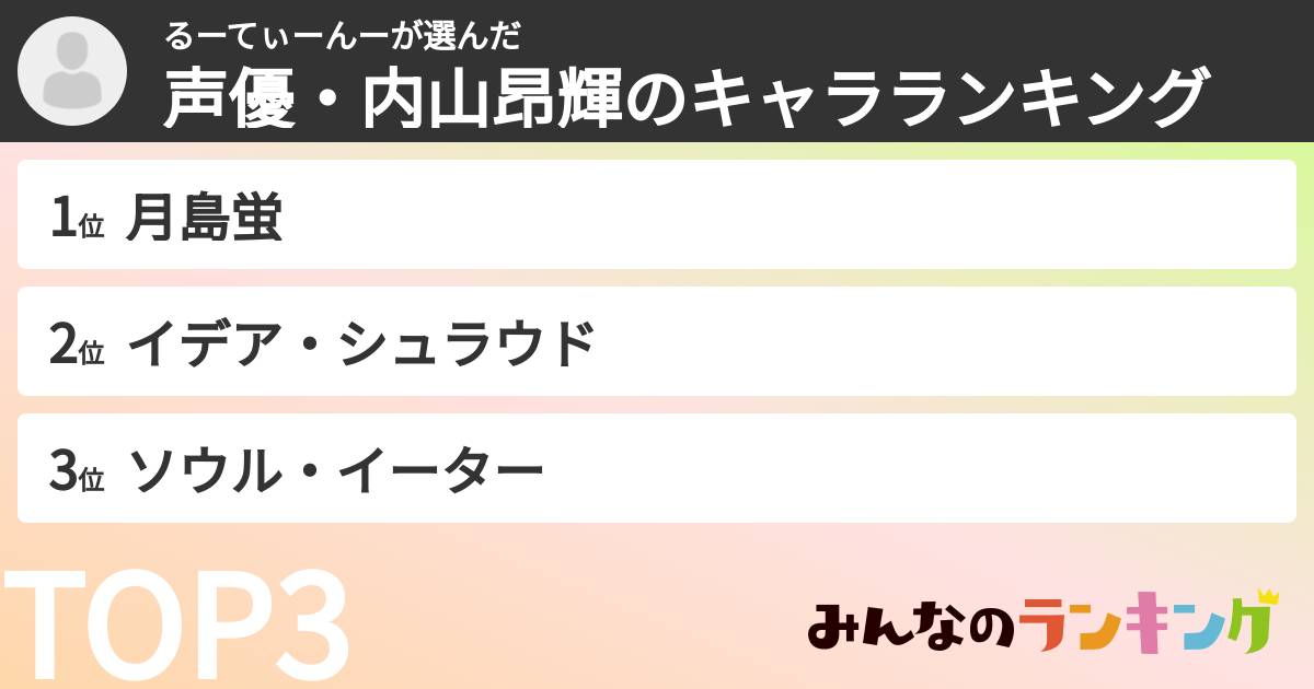 るーてぃーんーさんの「声優・内山昂輝のキャラランキング」