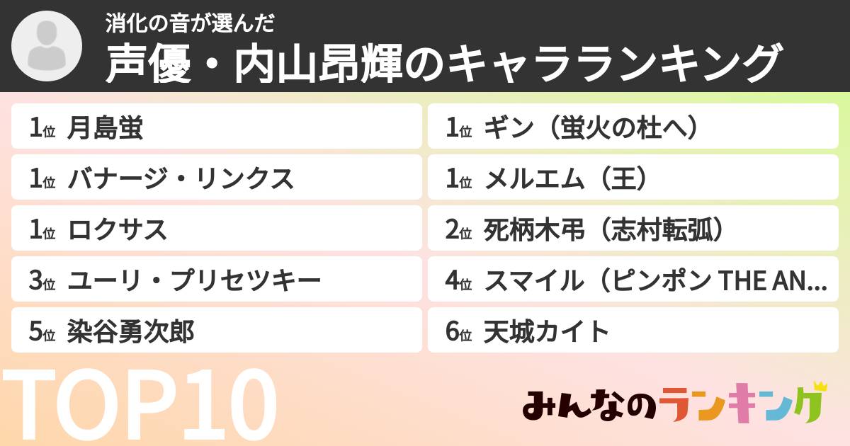 消化の音さんの「声優・内山昂輝のキャラランキング」