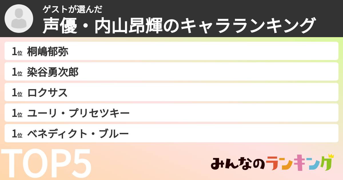 ゲストさんの「声優・内山昂輝のキャラランキング」