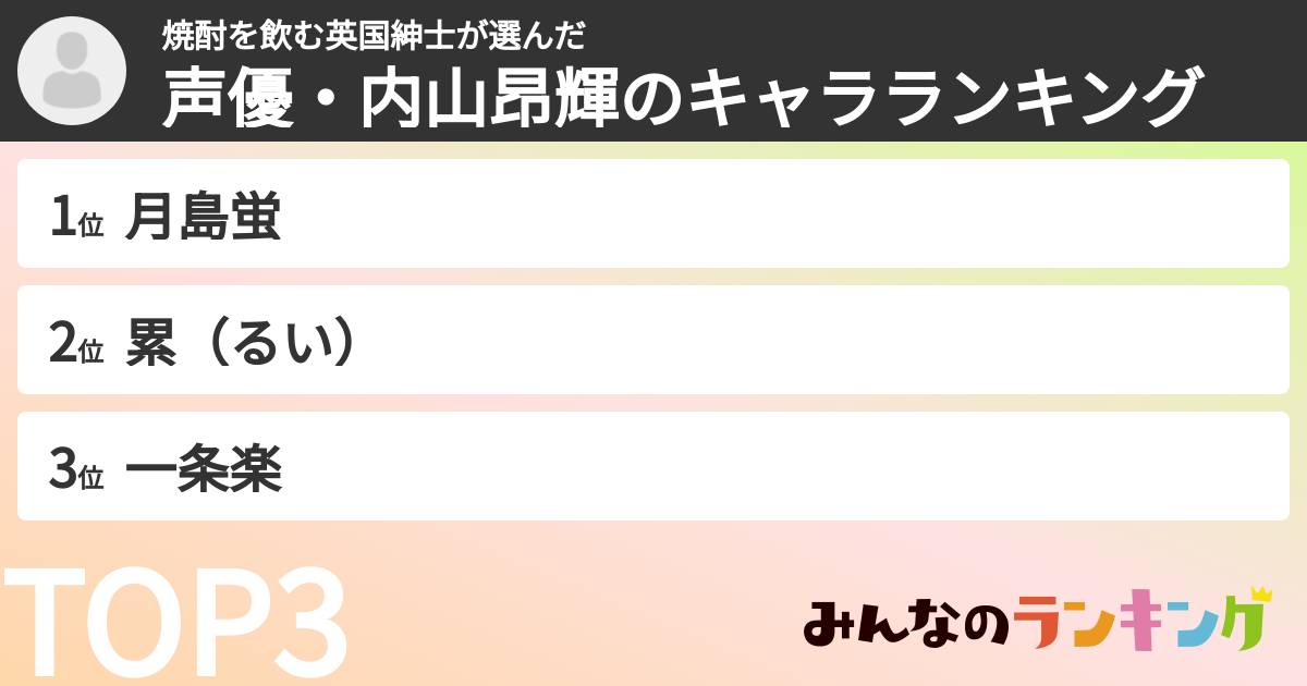 焼酎を飲む英国紳士さんの「声優・内山昂輝のキャラランキング」