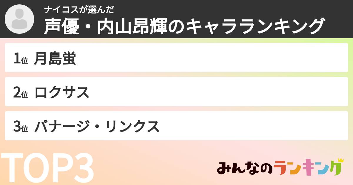 ナイコスさんの「声優・内山昂輝のキャラランキング」