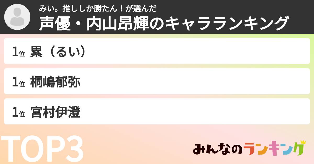 みい。推ししか勝たん!さんの「声優・内山昂輝のキャラランキング」