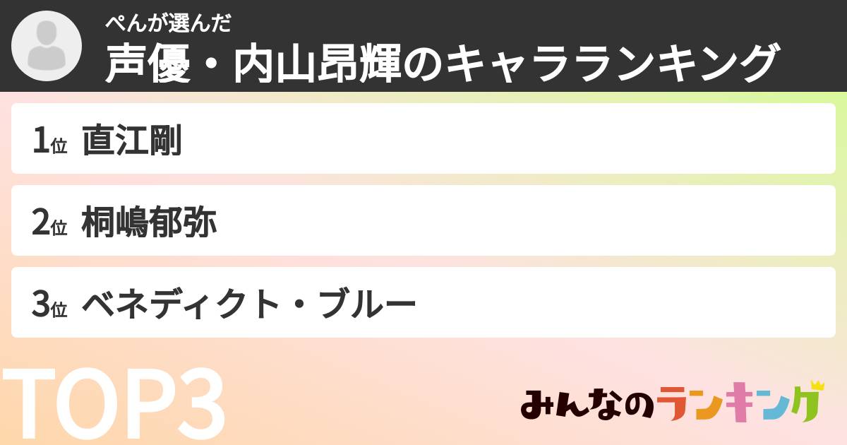 ぺんさんの「声優・内山昂輝のキャラランキング」